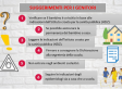 Informazioni sulla ripresa delle lezioni e suggerimenti ai genitori suggerimenti